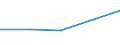 Size classes in number of persons employed: 10 persons employed or more / Statistical classification of economic activities in the European Community (NACE Rev. 2): Manufacturing, electricity, gas, steam and air conditioning supply; water supply and construction / Information society indicator: Persons employed, which were provided a portable device that allows internet connection via mobile telephone networks, for business purpose (as of 2018) / Unit of measure: Percentage of total employment / Geopolitical entity (reporting): Türkiye