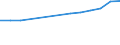 Size classes in number of persons employed: 10 persons employed or more / Statistical classification of economic activities in the European Community (NACE Rev. 2): Manufacturing, electricity, gas, steam and air conditioning supply; water supply and construction / Information society indicator: Persons employed by enterprises which provide to the persons employed portable devices that allow a mobile connection to the internet for business use / Unit of measure: Percentage of total employment / Geopolitical entity (reporting): Bulgaria