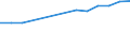 Size classes in number of persons employed: 10 persons employed or more / Statistical classification of economic activities in the European Community (NACE Rev. 2): Manufacturing, electricity, gas, steam and air conditioning supply; water supply and construction / Information society indicator: Persons employed by enterprises which provide to the persons employed portable devices that allow a mobile connection to the internet for business use / Unit of measure: Percentage of total employment / Geopolitical entity (reporting): Latvia