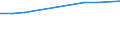 Size classes in number of persons employed: 10 persons employed or more / Statistical classification of economic activities in the European Community (NACE Rev. 2): Manufacturing, electricity, gas, steam and air conditioning supply; water supply and construction / Information society indicator: Persons employed by enterprises which provide to the persons employed portable devices that allow a mobile connection to the internet for business use / Unit of measure: Percentage of total employment / Geopolitical entity (reporting): Lithuania