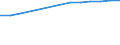 Size classes in number of persons employed: 10 persons employed or more / Statistical classification of economic activities in the European Community (NACE Rev. 2): Manufacturing, electricity, gas, steam and air conditioning supply; water supply and construction / Information society indicator: Persons employed by enterprises which provide to the persons employed portable devices that allow a mobile connection to the internet for business use / Unit of measure: Percentage of total employment / Geopolitical entity (reporting): Hungary