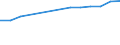 Size classes in number of persons employed: 10 persons employed or more / Statistical classification of economic activities in the European Community (NACE Rev. 2): Manufacturing, electricity, gas, steam and air conditioning supply; water supply and construction / Information society indicator: Persons employed by enterprises which provide to the persons employed portable devices that allow a mobile connection to the internet for business use / Unit of measure: Percentage of total employment / Geopolitical entity (reporting): Portugal