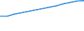 Size classes in number of persons employed: 10 persons employed or more / Statistical classification of economic activities in the European Community (NACE Rev. 2): Manufacturing, electricity, gas, steam and air conditioning supply; water supply and construction / Information society indicator: Persons employed by enterprises which provide to the persons employed portable devices that allow a mobile connection to the internet for business use / Unit of measure: Percentage of total employment / Geopolitical entity (reporting): Romania