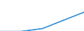 10 Beschäftigte und mehr / Verarbeitendes Gewerbe/Herstellung von Waren, Energieversorgung; Wasserversorgung; Abwasser- und Abfallentsorgung und Beseitigung von Umweltverschmutzungen / Beschäftigte, denen tragbare Geräte für geschäftliche Zwecke zur Verfügung gestellt werden, die mobilen Internetzugang über ein Mobilfunknetz ermöglichen (ab 2018) / Prozent der Beschäftigung insgesamt / Lettland