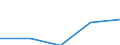 10 Beschäftigte und mehr / Verarbeitendes Gewerbe/Herstellung von Waren, Energieversorgung; Wasserversorgung; Abwasser- und Abfallentsorgung und Beseitigung von Umweltverschmutzungen / Beschäftigte, denen tragbare Geräte für geschäftliche Zwecke zur Verfügung gestellt werden, die mobilen Internetzugang über ein Mobilfunknetz ermöglichen (ab 2018) / Prozent der Beschäftigung insgesamt / Niederlande