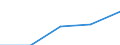 10 Beschäftigte und mehr / Verarbeitendes Gewerbe/Herstellung von Waren, Energieversorgung; Wasserversorgung; Abwasser- und Abfallentsorgung und Beseitigung von Umweltverschmutzungen / Beschäftigte, denen tragbare Geräte für geschäftliche Zwecke zur Verfügung gestellt werden, die mobilen Internetzugang über ein Mobilfunknetz ermöglichen (ab 2018) / Prozent der Beschäftigung insgesamt / Österreich