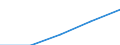 10 Beschäftigte und mehr / Verarbeitendes Gewerbe/Herstellung von Waren, Energieversorgung; Wasserversorgung; Abwasser- und Abfallentsorgung und Beseitigung von Umweltverschmutzungen / Beschäftigte, denen tragbare Geräte für geschäftliche Zwecke zur Verfügung gestellt werden, die mobilen Internetzugang über ein Mobilfunknetz ermöglichen (ab 2018) / Prozent der Beschäftigung insgesamt / Polen