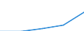 10 Beschäftigte und mehr / Verarbeitendes Gewerbe/Herstellung von Waren, Energieversorgung; Wasserversorgung; Abwasser- und Abfallentsorgung und Beseitigung von Umweltverschmutzungen / Beschäftigte, denen tragbare Geräte für geschäftliche Zwecke zur Verfügung gestellt werden, die mobilen Internetzugang über ein Mobilfunknetz ermöglichen (ab 2018) / Prozent der Beschäftigung insgesamt / Rumänien