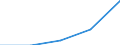 10 Beschäftigte und mehr / Verarbeitendes Gewerbe/Herstellung von Waren, Energieversorgung; Wasserversorgung; Abwasser- und Abfallentsorgung und Beseitigung von Umweltverschmutzungen / Beschäftigte, denen tragbare Geräte für geschäftliche Zwecke zur Verfügung gestellt werden, die mobilen Internetzugang über ein Mobilfunknetz ermöglichen (ab 2018) / Prozent der Beschäftigung insgesamt / Slowenien