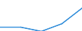 10 Beschäftigte und mehr / Verarbeitendes Gewerbe/Herstellung von Waren, Energieversorgung; Wasserversorgung; Abwasser- und Abfallentsorgung und Beseitigung von Umweltverschmutzungen / Beschäftigte, denen tragbare Geräte für geschäftliche Zwecke zur Verfügung gestellt werden, die mobilen Internetzugang über ein Mobilfunknetz ermöglichen (ab 2018) / Prozent der Beschäftigung insgesamt / Slowakei