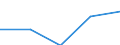 10 Beschäftigte und mehr / Verarbeitendes Gewerbe/Herstellung von Waren, Energieversorgung; Wasserversorgung; Abwasser- und Abfallentsorgung und Beseitigung von Umweltverschmutzungen / Beschäftigte, denen tragbare Geräte für geschäftliche Zwecke zur Verfügung gestellt werden, die mobilen Internetzugang über ein Mobilfunknetz ermöglichen (ab 2018) / Prozent der Beschäftigung insgesamt / Bosnien und Herzegowina