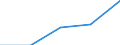 10 Beschäftigte und mehr / Verarbeitendes Gewerbe/Herstellung von Waren, Energieversorgung; Wasserversorgung; Abwasser- und Abfallentsorgung und Beseitigung von Umweltverschmutzungen / Beschäftigte, denen tragbare Geräte für geschäftliche Zwecke zur Verfügung gestellt werden, die mobilen Internetzugang über ein Mobilfunknetz ermöglichen (ab 2018) / Prozent der Beschäftigung insgesamt / Montenegro