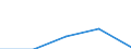 10 Beschäftigte und mehr / Verarbeitendes Gewerbe/Herstellung von Waren, Energieversorgung; Wasserversorgung; Abwasser- und Abfallentsorgung und Beseitigung von Umweltverschmutzungen / Beschäftigte, denen tragbare Geräte für geschäftliche Zwecke zur Verfügung gestellt werden, die mobilen Internetzugang über ein Mobilfunknetz ermöglichen (ab 2018) / Prozent der Beschäftigung insgesamt / Serbien