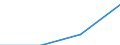 10 Beschäftigte und mehr / Verarbeitendes Gewerbe/Herstellung von Waren, Energieversorgung; Wasserversorgung; Abwasser- und Abfallentsorgung und Beseitigung von Umweltverschmutzungen / Beschäftigten, denen tragbare Geräte mit mobiler Internetverbindung für geschäftliche Zwecke zur Verfügung gestellt werden (ab 2014) / Prozent der Beschäftigung insgesamt / Europäische Union - 15 Länder (1995-2004)