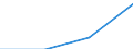 10 Beschäftigte und mehr / Verarbeitendes Gewerbe/Herstellung von Waren, Energieversorgung; Wasserversorgung; Abwasser- und Abfallentsorgung und Beseitigung von Umweltverschmutzungen / Beschäftigten, denen tragbare Geräte mit mobiler Internetverbindung für geschäftliche Zwecke zur Verfügung gestellt werden (ab 2014) / Prozent der Beschäftigung insgesamt / Euroraum (EA11-1999, EA12-2001, EA13-2007, EA15-2008, EA16-2009, EA17-2011, EA18-2014, EA19-2015, EA20-2023)