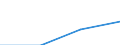 10 Beschäftigte und mehr / Verarbeitendes Gewerbe/Herstellung von Waren, Energieversorgung; Wasserversorgung; Abwasser- und Abfallentsorgung und Beseitigung von Umweltverschmutzungen / Beschäftigten, denen tragbare Geräte mit mobiler Internetverbindung für geschäftliche Zwecke zur Verfügung gestellt werden (ab 2014) / Prozent der Beschäftigung insgesamt / Bulgarien