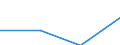 10 Beschäftigte und mehr / Verarbeitendes Gewerbe/Herstellung von Waren, Energieversorgung; Wasserversorgung; Abwasser- und Abfallentsorgung und Beseitigung von Umweltverschmutzungen / Beschäftigten, denen tragbare Geräte mit mobiler Internetverbindung für geschäftliche Zwecke zur Verfügung gestellt werden (ab 2014) / Prozent der Beschäftigung insgesamt / Tschechien