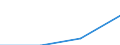 10 Beschäftigte und mehr / Verarbeitendes Gewerbe/Herstellung von Waren, Energieversorgung; Wasserversorgung; Abwasser- und Abfallentsorgung und Beseitigung von Umweltverschmutzungen / Beschäftigten, denen tragbare Geräte mit mobiler Internetverbindung für geschäftliche Zwecke zur Verfügung gestellt werden (ab 2014) / Prozent der Beschäftigung insgesamt / Estland