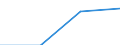 10 Beschäftigte und mehr / Verarbeitendes Gewerbe/Herstellung von Waren, Energieversorgung; Wasserversorgung; Abwasser- und Abfallentsorgung und Beseitigung von Umweltverschmutzungen / Beschäftigten, denen tragbare Geräte mit mobiler Internetverbindung für geschäftliche Zwecke zur Verfügung gestellt werden (ab 2014) / Prozent der Beschäftigung insgesamt / Spanien