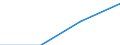 10 Beschäftigte und mehr / Verarbeitendes Gewerbe/Herstellung von Waren, Energieversorgung; Wasserversorgung; Abwasser- und Abfallentsorgung und Beseitigung von Umweltverschmutzungen / Beschäftigten, denen tragbare Geräte mit mobiler Internetverbindung für geschäftliche Zwecke zur Verfügung gestellt werden (ab 2014) / Prozent der Beschäftigung insgesamt / Frankreich
