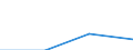 10 Beschäftigte und mehr / Verarbeitendes Gewerbe/Herstellung von Waren, Energieversorgung; Wasserversorgung; Abwasser- und Abfallentsorgung und Beseitigung von Umweltverschmutzungen / Beschäftigten, denen tragbare Geräte mit mobiler Internetverbindung für geschäftliche Zwecke zur Verfügung gestellt werden (ab 2014) / Prozent der Beschäftigung insgesamt / Zypern