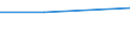 10 Beschäftigte und mehr / Verarbeitendes Gewerbe/Herstellung von Waren, Energieversorgung; Wasserversorgung; Abwasser- und Abfallentsorgung und Beseitigung von Umweltverschmutzungen / Beschäftigten, denen tragbare Geräte mit mobiler Internetverbindung für geschäftliche Zwecke zur Verfügung gestellt werden (ab 2014) / Prozent der Beschäftigung insgesamt / Lettland
