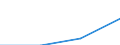 10 Beschäftigte und mehr / Verarbeitendes Gewerbe/Herstellung von Waren, Energieversorgung; Wasserversorgung; Abwasser- und Abfallentsorgung und Beseitigung von Umweltverschmutzungen / Beschäftigten, denen tragbare Geräte mit mobiler Internetverbindung für geschäftliche Zwecke zur Verfügung gestellt werden (ab 2014) / Prozent der Beschäftigung insgesamt / Litauen