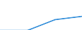 10 Beschäftigte und mehr / Verarbeitendes Gewerbe/Herstellung von Waren, Energieversorgung; Wasserversorgung; Abwasser- und Abfallentsorgung und Beseitigung von Umweltverschmutzungen / Beschäftigten, denen tragbare Geräte mit mobiler Internetverbindung für geschäftliche Zwecke zur Verfügung gestellt werden (ab 2014) / Prozent der Beschäftigung insgesamt / Luxemburg