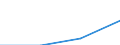 10 Beschäftigte und mehr / Verarbeitendes Gewerbe/Herstellung von Waren, Energieversorgung; Wasserversorgung; Abwasser- und Abfallentsorgung und Beseitigung von Umweltverschmutzungen / Beschäftigten, denen tragbare Geräte mit mobiler Internetverbindung für geschäftliche Zwecke zur Verfügung gestellt werden (ab 2014) / Prozent der Beschäftigung insgesamt / Ungarn