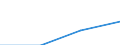 10 Beschäftigte und mehr / Verarbeitendes Gewerbe/Herstellung von Waren, Energieversorgung; Wasserversorgung; Abwasser- und Abfallentsorgung und Beseitigung von Umweltverschmutzungen / Beschäftigten, denen tragbare Geräte mit mobiler Internetverbindung für geschäftliche Zwecke zur Verfügung gestellt werden (ab 2014) / Prozent der Beschäftigung insgesamt / Österreich