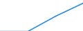 10 Beschäftigte und mehr / Verarbeitendes Gewerbe/Herstellung von Waren, Energieversorgung; Wasserversorgung; Abwasser- und Abfallentsorgung und Beseitigung von Umweltverschmutzungen / Beschäftigten, denen tragbare Geräte mit mobiler Internetverbindung für geschäftliche Zwecke zur Verfügung gestellt werden (ab 2014) / Prozent der Beschäftigung insgesamt / Portugal