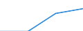 10 Beschäftigte und mehr / Verarbeitendes Gewerbe/Herstellung von Waren, Energieversorgung; Wasserversorgung; Abwasser- und Abfallentsorgung und Beseitigung von Umweltverschmutzungen / Beschäftigten, denen tragbare Geräte mit mobiler Internetverbindung für geschäftliche Zwecke zur Verfügung gestellt werden (ab 2014) / Prozent der Beschäftigung insgesamt / Slowenien