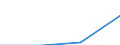 10 Beschäftigte und mehr / Verarbeitendes Gewerbe/Herstellung von Waren, Energieversorgung; Wasserversorgung; Abwasser- und Abfallentsorgung und Beseitigung von Umweltverschmutzungen / Beschäftigten, denen tragbare Geräte mit mobiler Internetverbindung für geschäftliche Zwecke zur Verfügung gestellt werden (ab 2014) / Prozent der Beschäftigung insgesamt / Finnland
