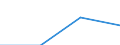 10 Beschäftigte und mehr / Verarbeitendes Gewerbe/Herstellung von Waren, Energieversorgung; Wasserversorgung; Abwasser- und Abfallentsorgung und Beseitigung von Umweltverschmutzungen / Beschäftigten, denen tragbare Geräte mit mobiler Internetverbindung für geschäftliche Zwecke zur Verfügung gestellt werden (ab 2014) / Prozent der Beschäftigung insgesamt / Schweden