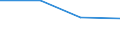 10 Beschäftigte und mehr / Verarbeitendes Gewerbe/Herstellung von Waren, Energieversorgung; Wasserversorgung; Abwasser- und Abfallentsorgung und Beseitigung von Umweltverschmutzungen / Beschäftigten, denen tragbare Geräte mit mobiler Internetverbindung für geschäftliche Zwecke zur Verfügung gestellt werden (ab 2014) / Prozent der Beschäftigung insgesamt / Norwegen