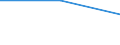 Größenklassen (Anzahl) der Beschäftigten: 10 Beschäftigte und mehr / Statistische Systematik der Wirtschaftszweige in der Europäischen Gemeinschaft (NACE Rev. 2): Verarbeitendes Gewerbe/Herstellung von Waren, Energieversorgung; Wasserversorgung und Baugewerbe/Bau / Indikator zur Informationsgesellschaft: Unternehmen hatten IKT-Sicherheitsvorfälle, die zu dem Folgenden führten: Nichtverfügbarkeit von IKT-Diensten aufgrund von Hard- oder Softwarestörungen / Maßeinheit: Prozent der Unternehmen / Geopolitische Meldeeinheit: Serbien