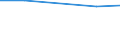 Size classes in number of persons employed: From 0 to 1 person employed / Statistical classification of economic activities in the European Community (NACE Rev. 2): All activities (except agriculture, forestry and fishing, and mining and quarrying), without financial sector / Information society indicator: ICT security measure used: strong password authentication / Unit of measure: Percentage of enterprises / Geopolitical entity (reporting): Sweden