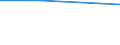 From 0 to 1 person employed / All activities, without financial sector / ICT security measure used: strong password authentication / Percentage of enterprises / Sweden