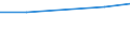 Size classes in number of persons employed: 10 persons employed or more / Statistical classification of economic activities in the European Community (NACE Rev. 2): Manufacturing, electricity, gas, steam and air conditioning supply; water supply and construction / Information society indicator: ICT security measure used: strong password authentication / Unit of measure: Percentage of enterprises / Geopolitical entity (reporting): Estonia