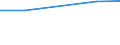 Size classes in number of persons employed: 10 persons employed or more / Statistical classification of economic activities in the European Community (NACE Rev. 2): Manufacturing, electricity, gas, steam and air conditioning supply; water supply and construction / Information society indicator: ICT security measure used: strong password authentication / Unit of measure: Percentage of enterprises / Geopolitical entity (reporting): Austria
