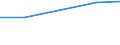 Size classes in number of persons employed: 10 persons employed or more / Statistical classification of economic activities in the European Community (NACE Rev. 2): Manufacturing, electricity, gas, steam and air conditioning supply; water supply and construction / Information society indicator: ICT security measure used: strong password authentication / Unit of measure: Percentage of enterprises / Geopolitical entity (reporting): Romania