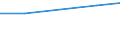 Size classes in number of persons employed: 10 persons employed or more / Statistical classification of economic activities in the European Community (NACE Rev. 2): Manufacturing, electricity, gas, steam and air conditioning supply; water supply and construction / Information society indicator: ICT security measure used: strong password authentication / Unit of measure: Percentage of enterprises / Geopolitical entity (reporting): Slovenia