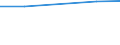 Size classes in number of persons employed: 10 persons employed or more / Statistical classification of economic activities in the European Community (NACE Rev. 2): Manufacturing, electricity, gas, steam and air conditioning supply; water supply and construction / Information society indicator: ICT security measure used: strong password authentication / Unit of measure: Percentage of enterprises / Geopolitical entity (reporting): Norway