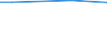Maßeinheit: Prozent der Personen / Art der Einzelpersonen: Alle Personen / Indikator zur Informationsgesellschaft: Sicherheitsbedenken als Hindernis beim Internetbanking / Geopolitische Meldeeinheit: Europäische Union - 27 Länder (ab 2020)