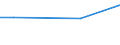 Maßeinheit: Prozent der Personen / Art der Einzelpersonen: Alle Personen / Indikator zur Informationsgesellschaft: Sicherheitsbedenken als Hindernis beim Internetbanking / Geopolitische Meldeeinheit: Zypern