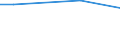 Maßeinheit: Prozent der Personen / Art der Einzelpersonen: Alle Personen / Indikator zur Informationsgesellschaft: Sicherheitsbedenken als Hindernis beim Internetbanking / Geopolitische Meldeeinheit: Schweden