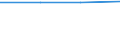 Art der Einzelpersonen: Alle Personen / Indikator zur Informationsgesellschaft: Personen haben die Einstellungen Ihres Internetbrowsers verändert, um das Speichern von Cookies auf ihren Geräten einzuschränken oder zu verhindern / Maßeinheit: Prozent der Personen / Geopolitische Meldeeinheit: Europäische Union - 27 Länder (ab 2020)