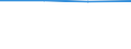 Art der Einzelpersonen: Alle Personen / Indikator zur Informationsgesellschaft: Personen haben die Einstellungen Ihres Internetbrowsers verändert, um das Speichern von Cookies auf ihren Geräten einzuschränken oder zu verhindern / Maßeinheit: Prozent der Personen / Geopolitische Meldeeinheit: Euroraum (EA11-1999, EA12-2001, EA13-2007, EA15-2008, EA16-2009, EA17-2011, EA18-2014, EA19-2015, EA20-2023)