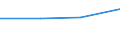 Art der Einzelpersonen: Alle Personen / Indikator zur Informationsgesellschaft: Personen haben die Einstellungen Ihres Internetbrowsers verändert, um das Speichern von Cookies auf ihren Geräten einzuschränken oder zu verhindern / Maßeinheit: Prozent der Personen / Geopolitische Meldeeinheit: Tschechien