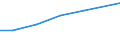 Size classes in number of persons employed: 10 persons employed or more / Statistical classification of economic activities in the European Community (NACE Rev. 2): Manufacturing, electricity, gas, steam and air conditioning supply; water supply and construction / Information society indicator: Enterprises using social media to develop the enterprise's image or market products / Unit of measure: Percentage of enterprises / Geopolitical entity (reporting): European Union - 27 countries (from 2020)